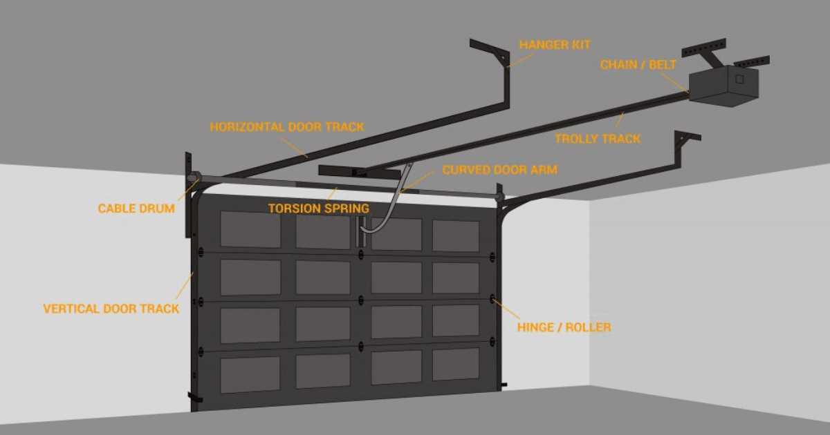 garage door opener parts diagram garage door opener parts diagram