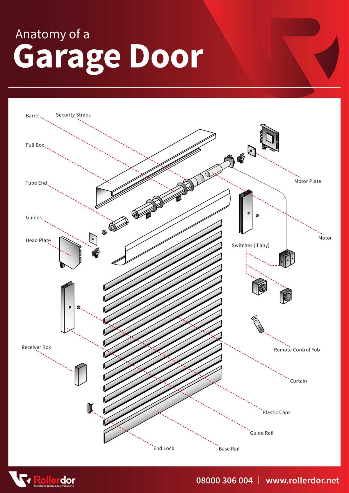 garage door parts diagram garage door parts diagram