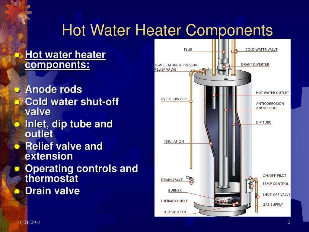 gas hot water heater parts diagram