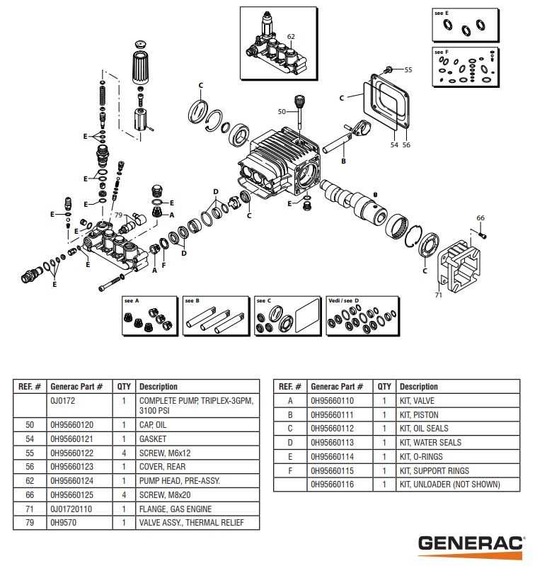 generac 3100 psi pressure washer parts diagram generac 3100 psi pressure washer parts diagram