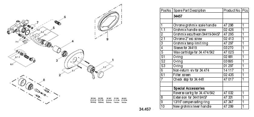 grohe bathroom faucet parts diagram