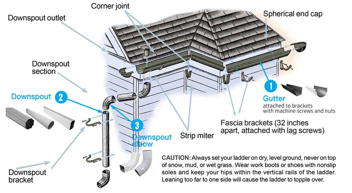 gutter parts diagram gutter parts diagram