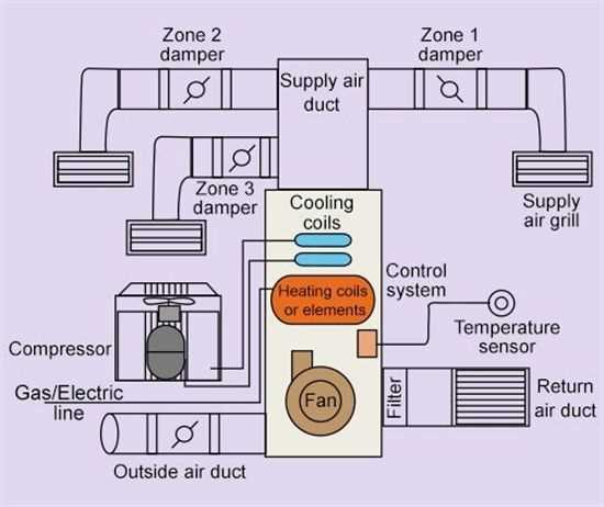 hvac system parts diagram hvac system parts diagram