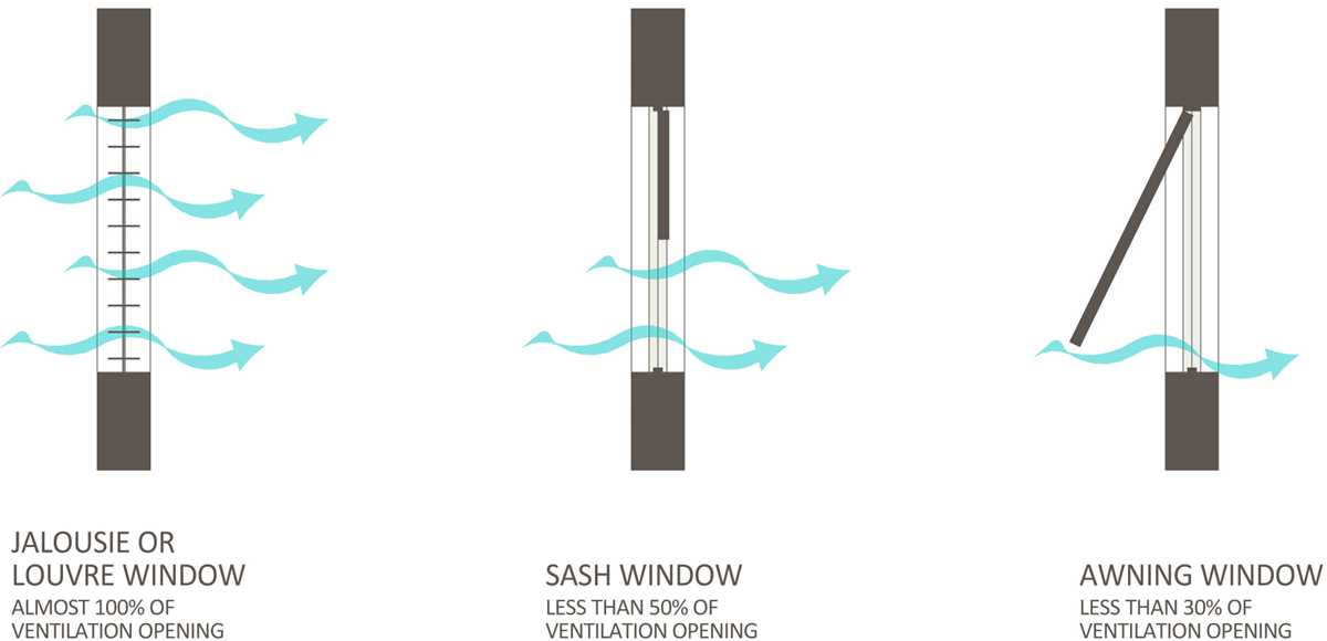 jalousie window parts diagram