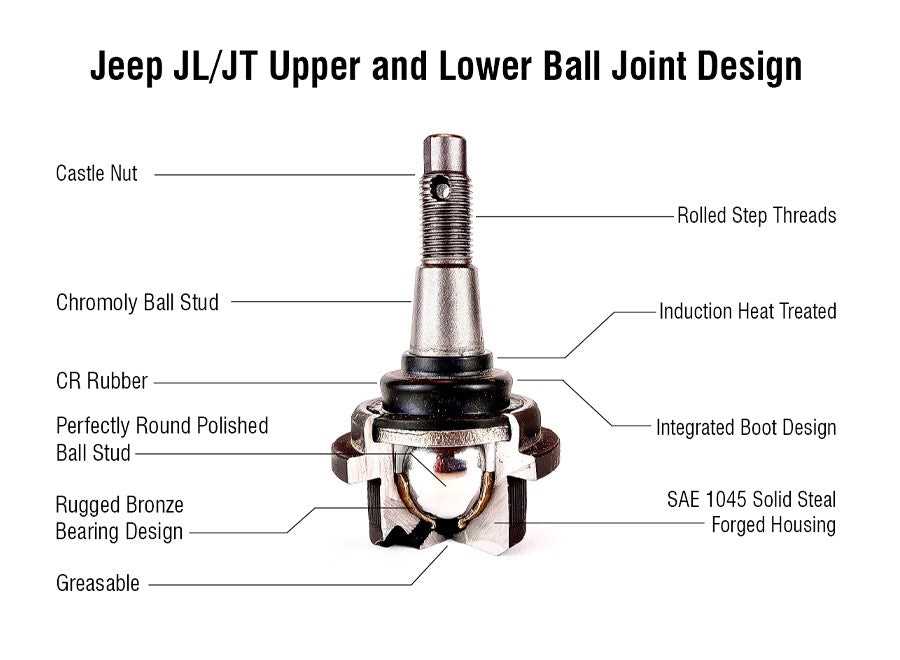 jeep gladiator parts diagram