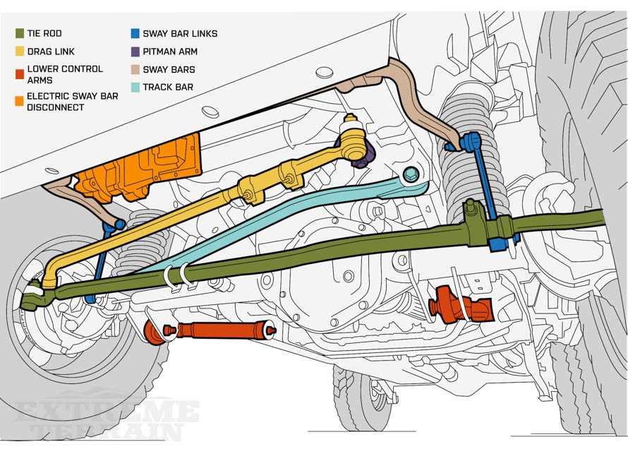 jeep wrangler front end parts diagram