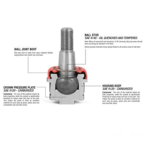 jeep wrangler jk steering parts diagram jeep wrangler jk steering parts diagram