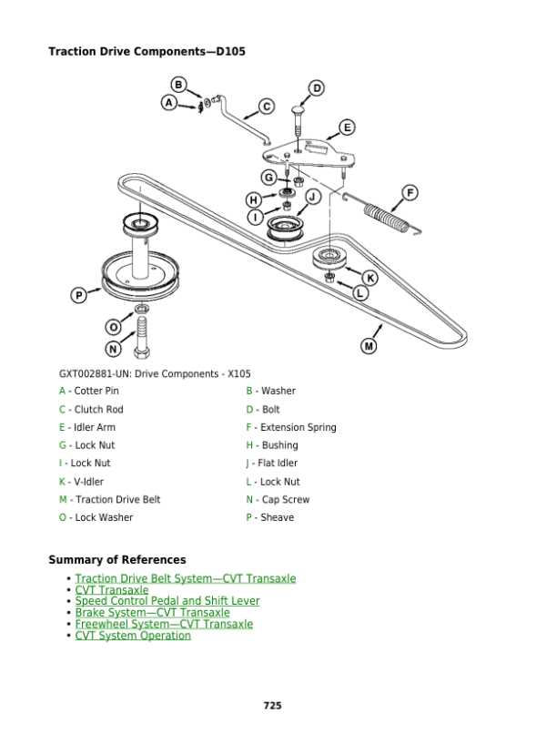 john deere d105 parts diagrams