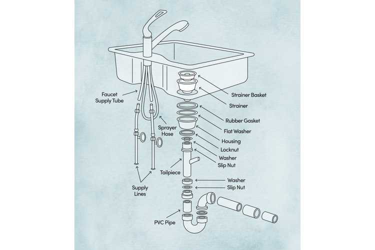 kitchen sink diagram parts