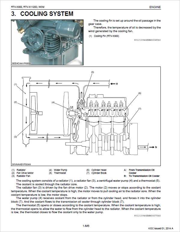 kubota rtv 900 parts diagram kubota rtv 900 parts diagram