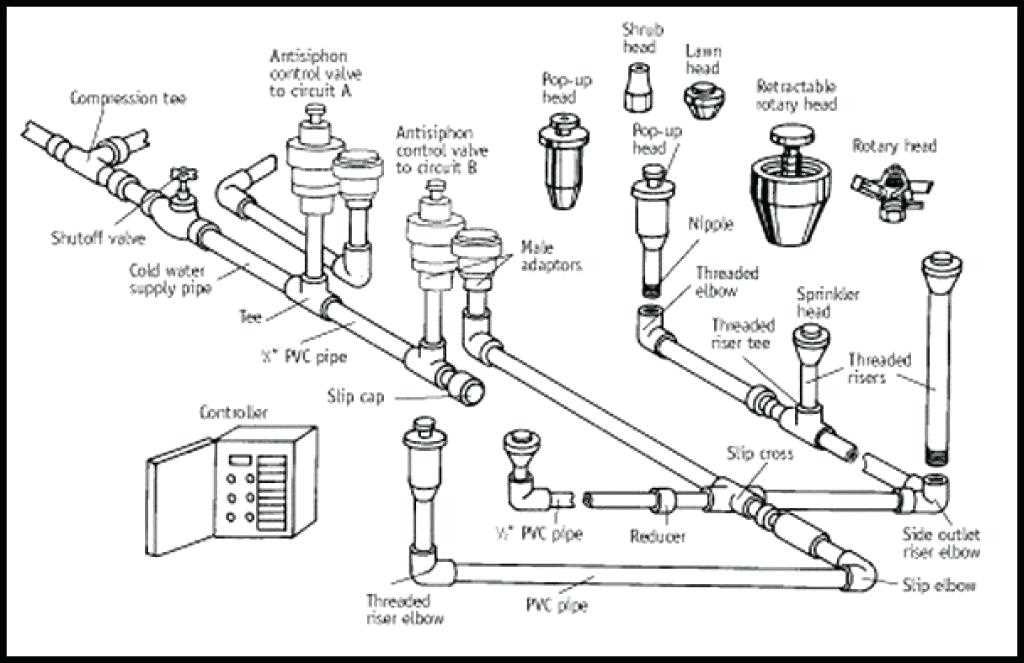 lawn sprinkler system parts diagram