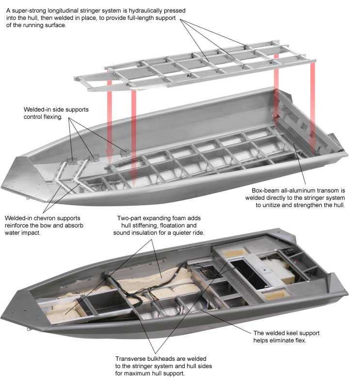 lund boat parts diagram lund boat parts diagram