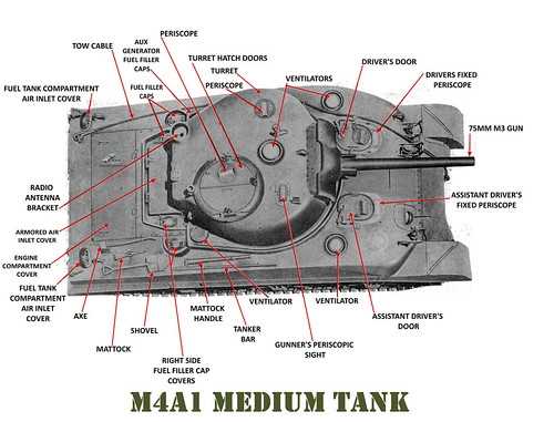 m4 parts diagram army m4 parts diagram army