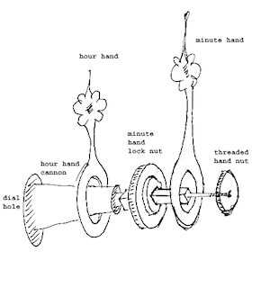 mechanical cuckoo clock parts diagram mechanical cuckoo clock parts diagram