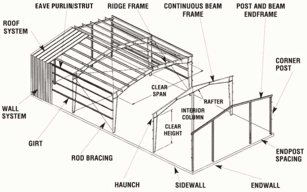 metal building parts diagram