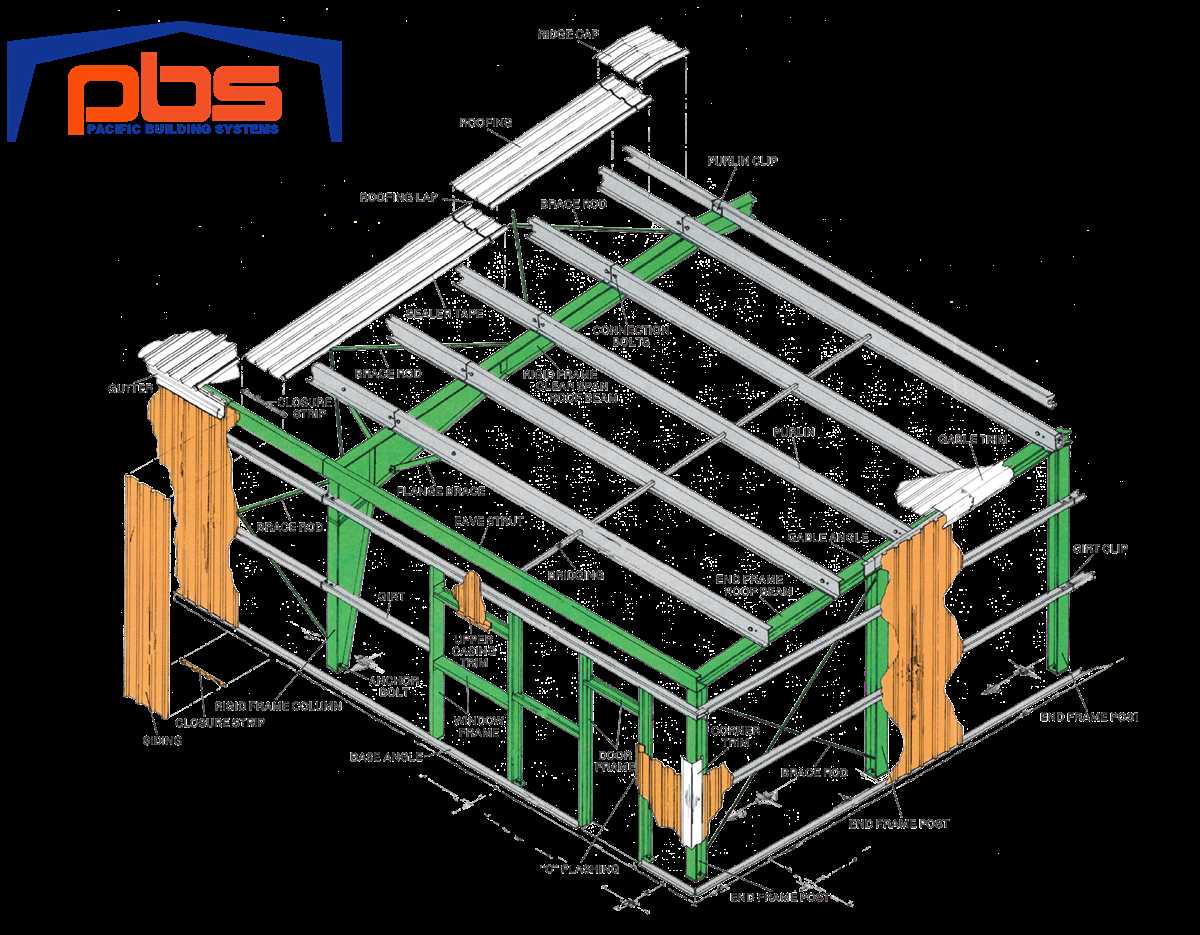 metal roof parts diagram with pictures metal roof parts diagram with pictures