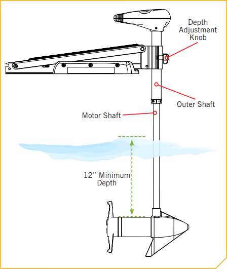 minn kota edge 55 parts diagram