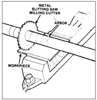 parting off diagram parting off diagram