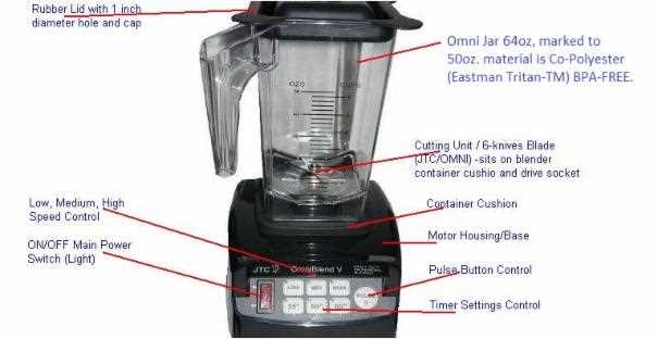 parts of a blender diagram
