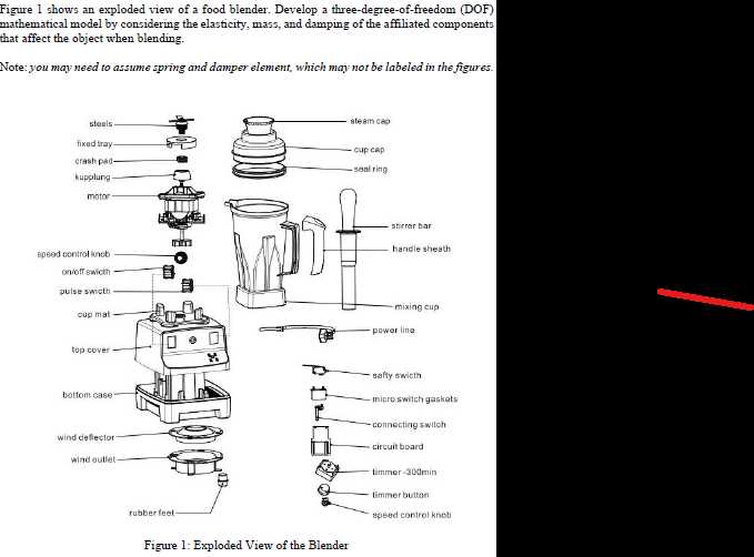 parts of a blender diagram