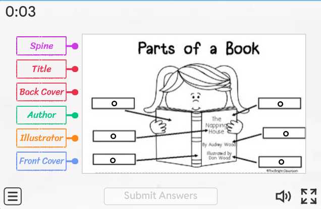 parts of a book diagram