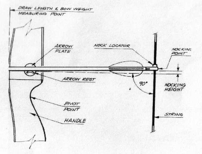 parts of a bow diagram parts of a bow diagram
