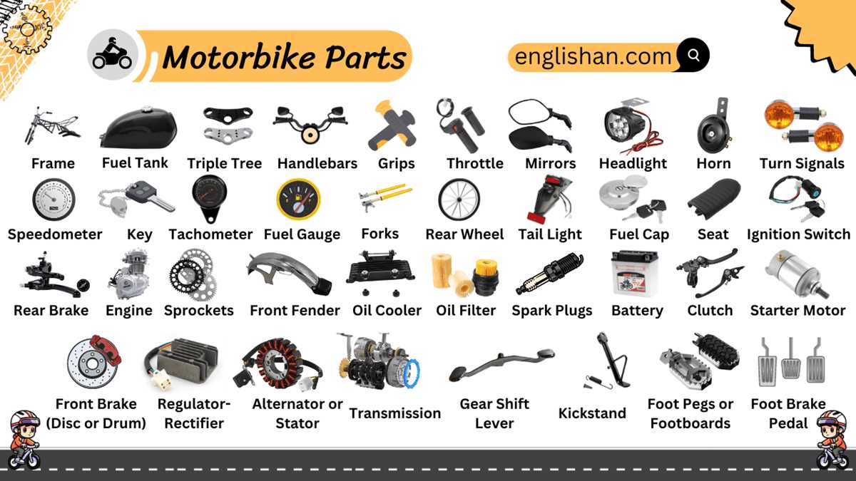 parts of a dirt bike diagram parts of a dirt bike diagram