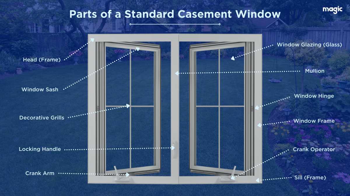 parts of a double hung window diagram parts of a double hung window diagram