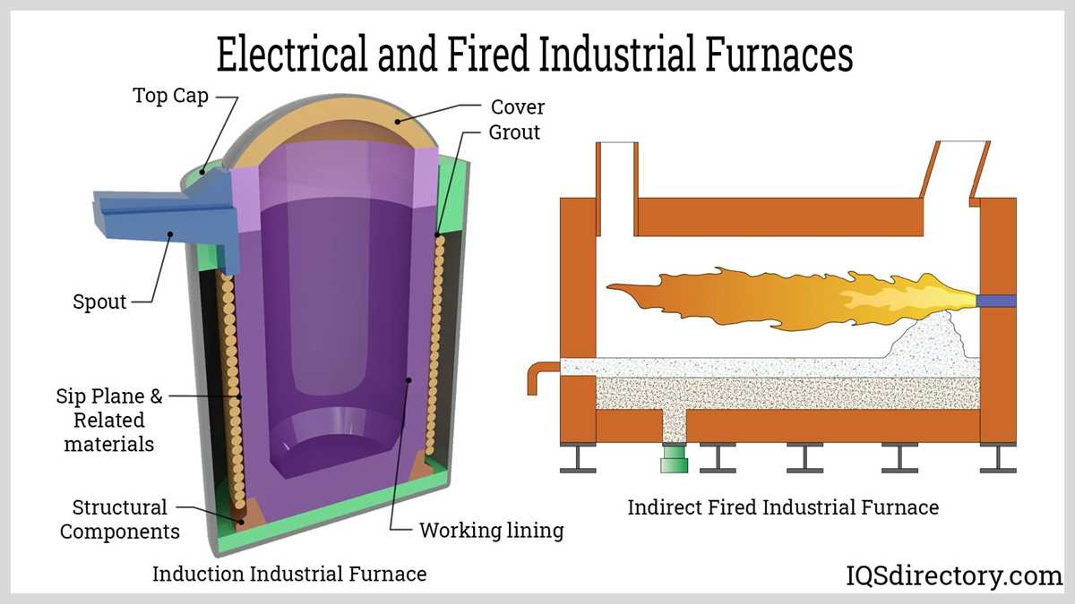 parts of a furnace diagram