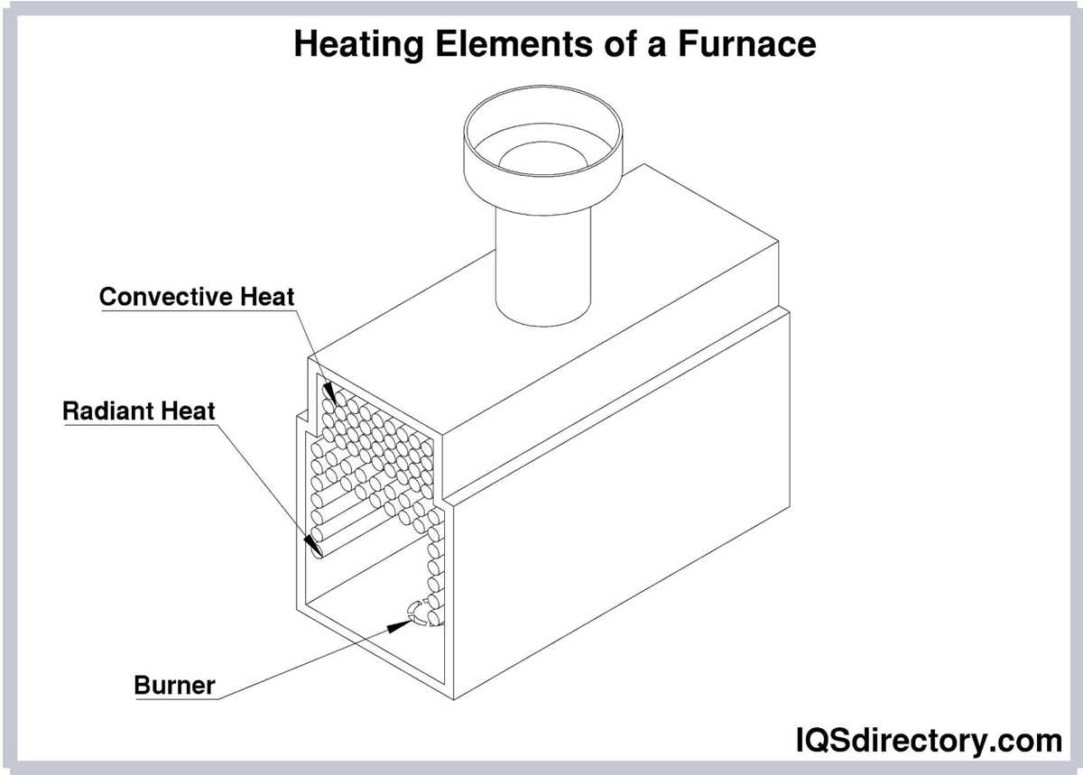 parts of a furnace diagram