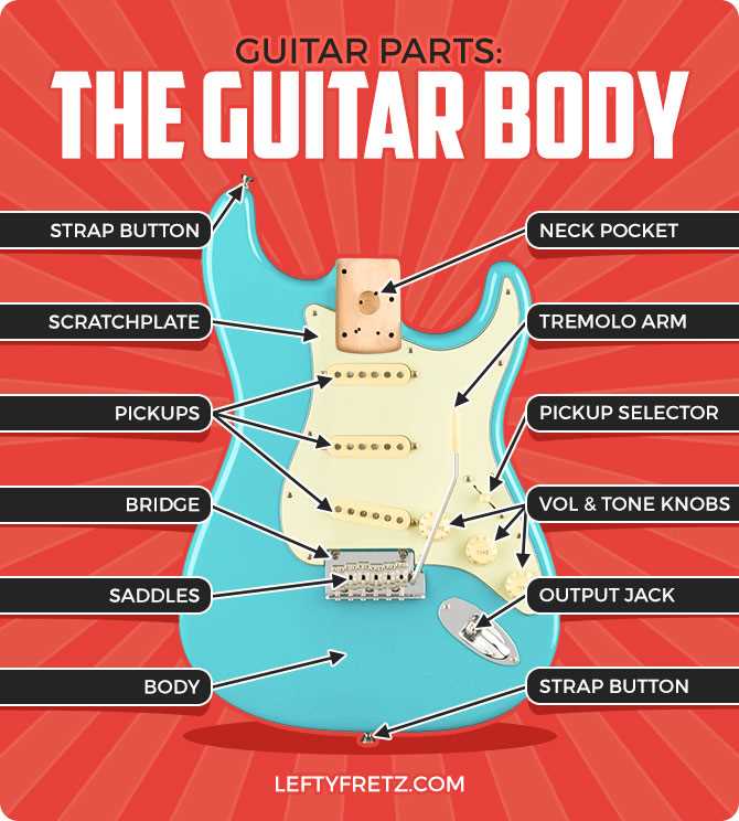 parts of a guitar diagram