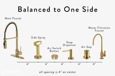 parts of a kitchen faucet diagram