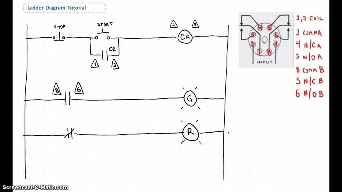 parts of a ladder diagram