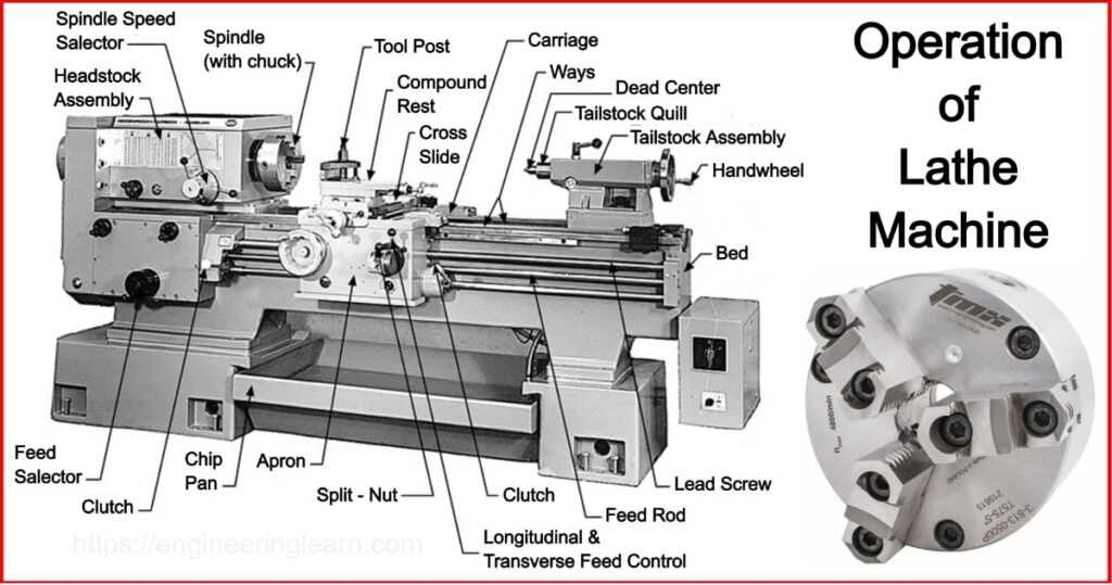 parts of a lathe diagram