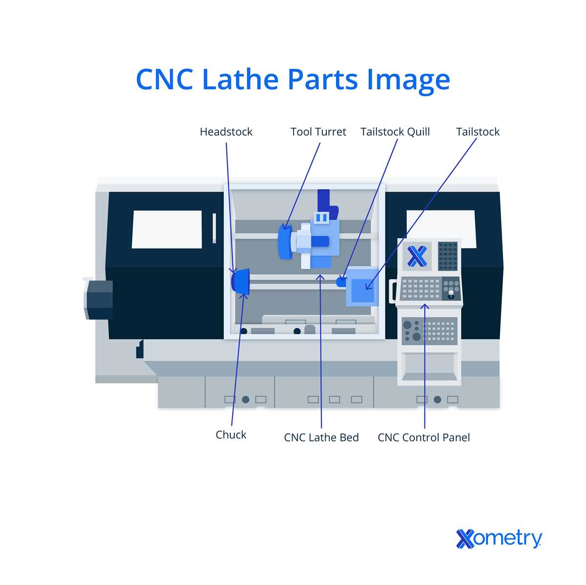 parts of a lathe diagram