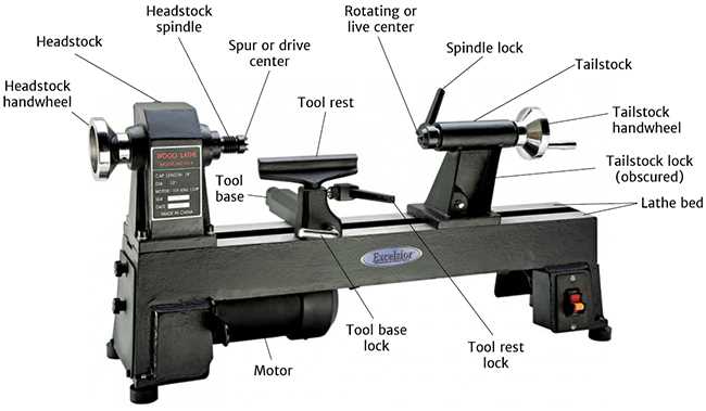 parts of a lathe diagram