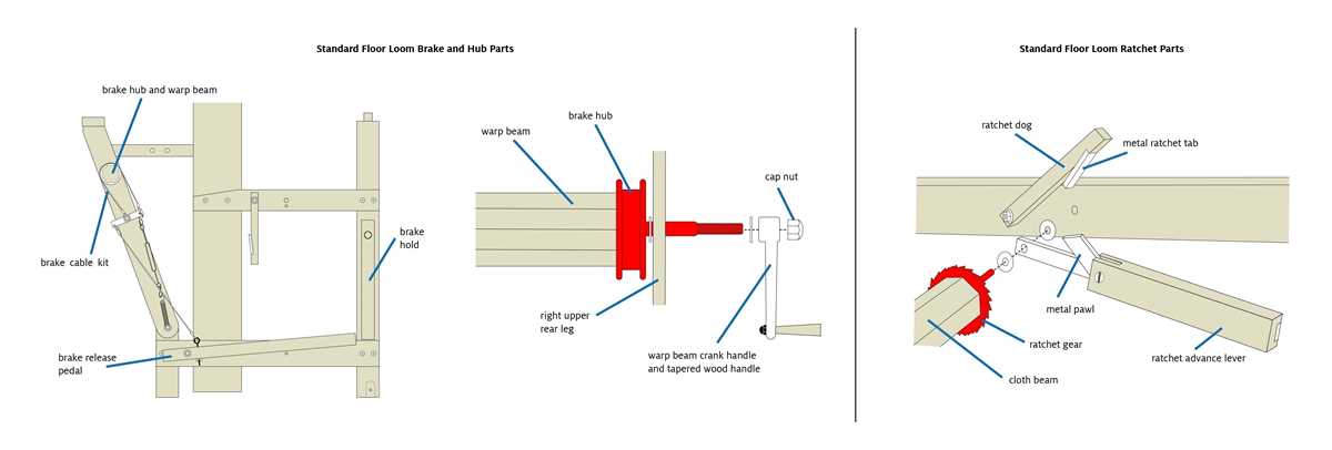 parts of a loom diagram parts of a loom diagram