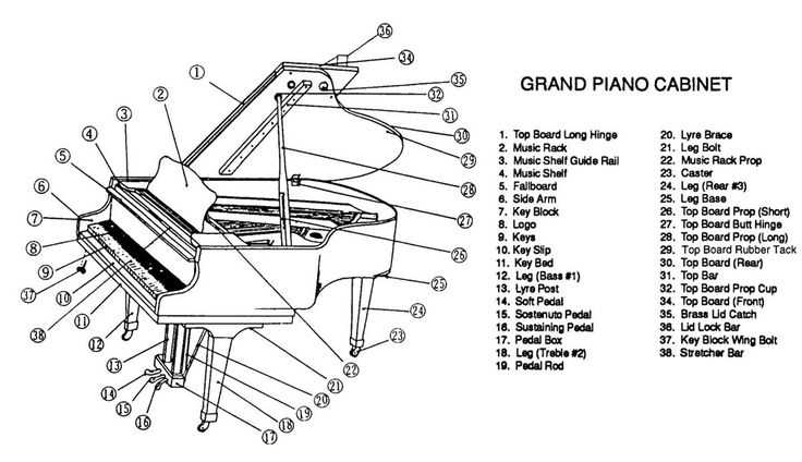 parts of a piano diagram