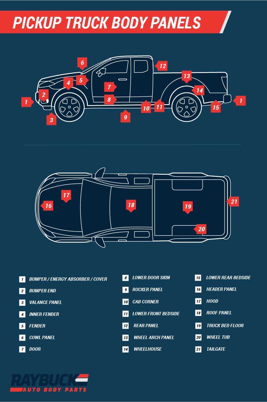 parts of a pickup truck diagram