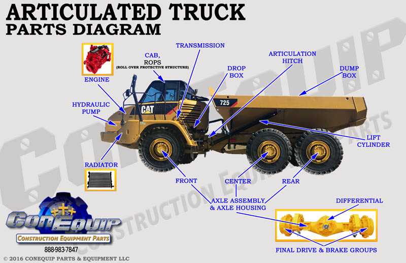 parts of a pickup truck diagram