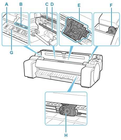 parts of a printer diagram