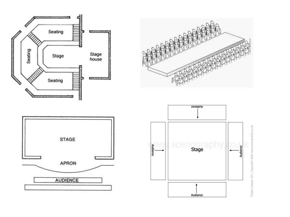 parts of a theatre stage diagram parts of a theatre stage diagram