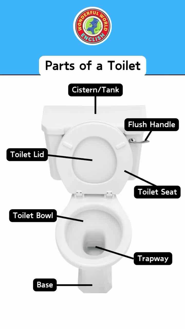 parts of a toilet tank diagram parts of a toilet tank diagram