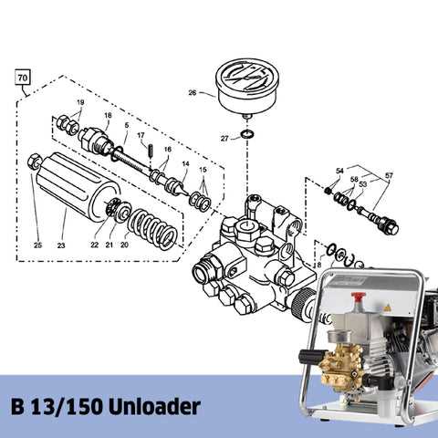 parts of a washer diagram