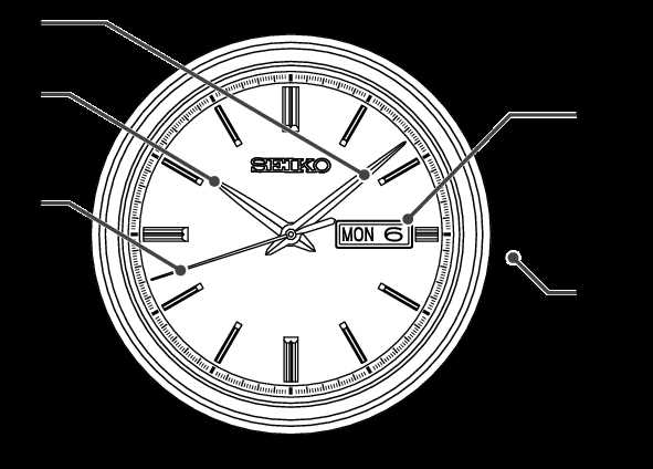 parts of a watch diagram