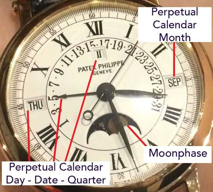 parts of a watch diagram