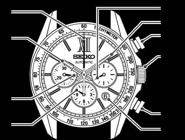 parts of a watch diagram