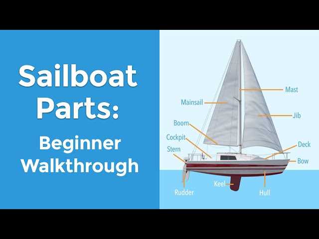 parts of boat diagram parts of boat diagram