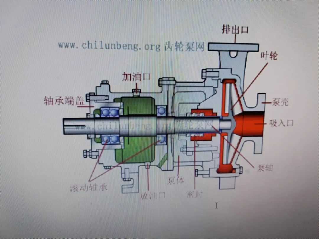 parts of centrifugal pump diagram parts of centrifugal pump diagram