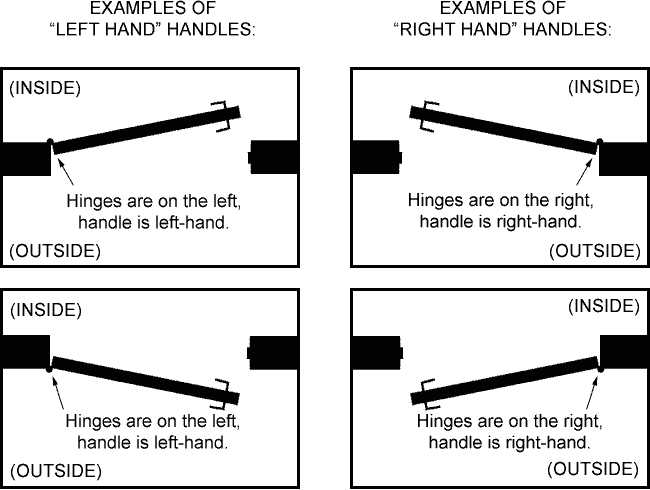 parts of door knob diagram